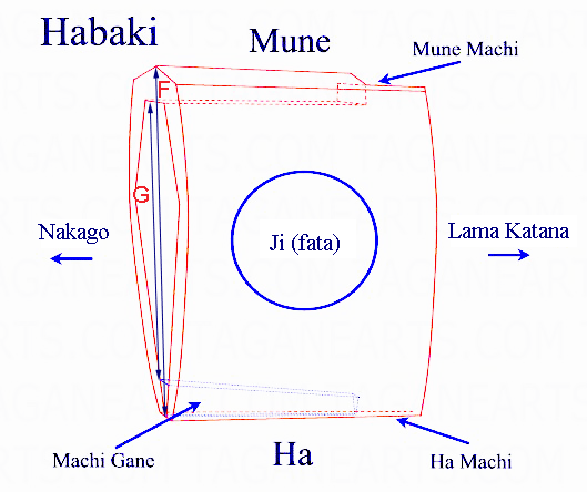 descriere habaki